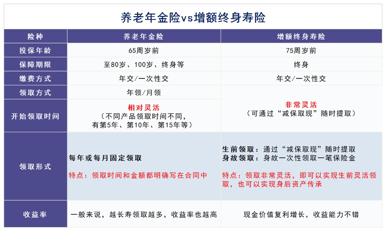 人社部即將推出個(gè)人養老金制度，對我們有啥影響？