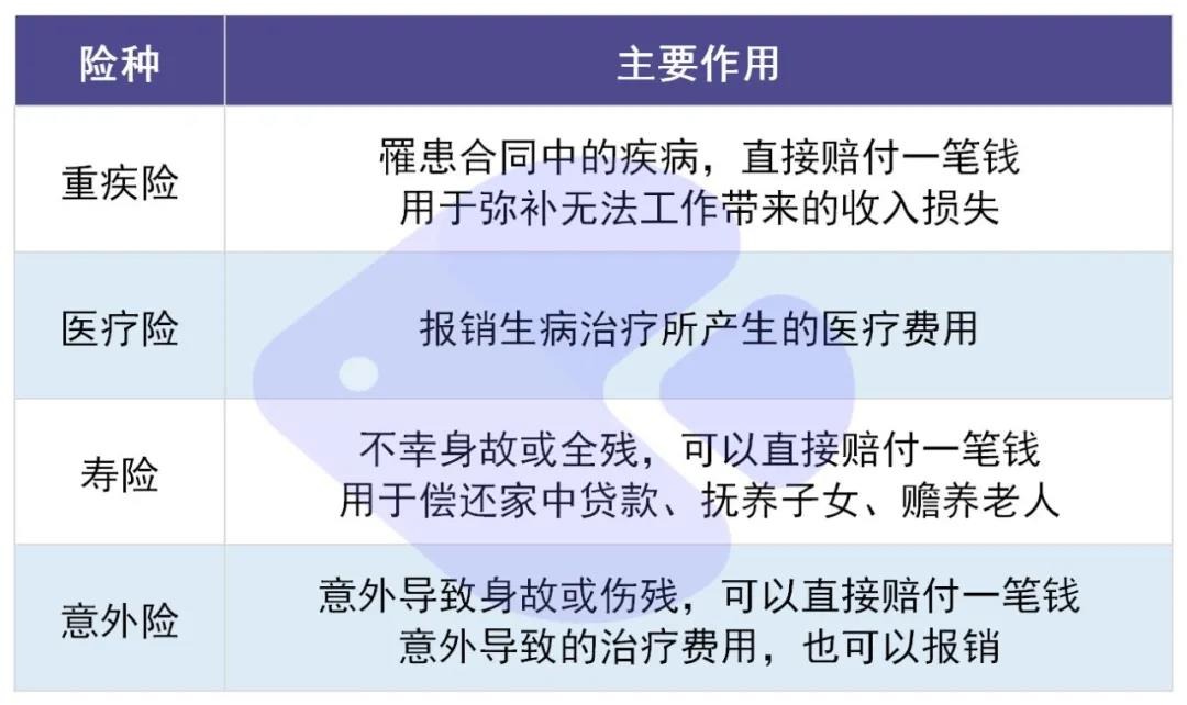 你還在這樣買(mǎi)保險？有錢(qián)也別如此任性！