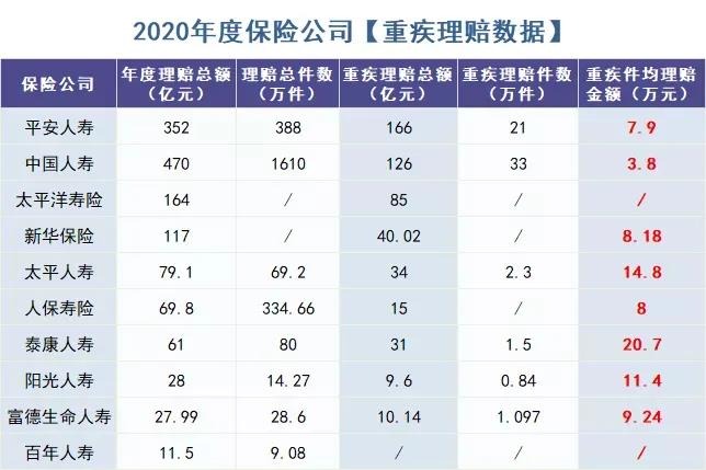你還在這樣買(mǎi)保險？有錢(qián)也別如此任性！