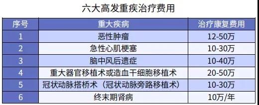 你還在這樣買(mǎi)保險？有錢(qián)也別如此任性！
