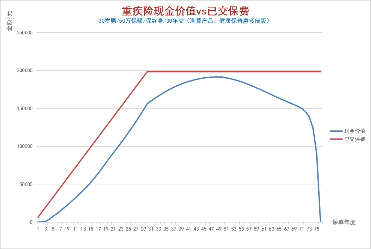 100%全額退保？背后的坑你想不到！