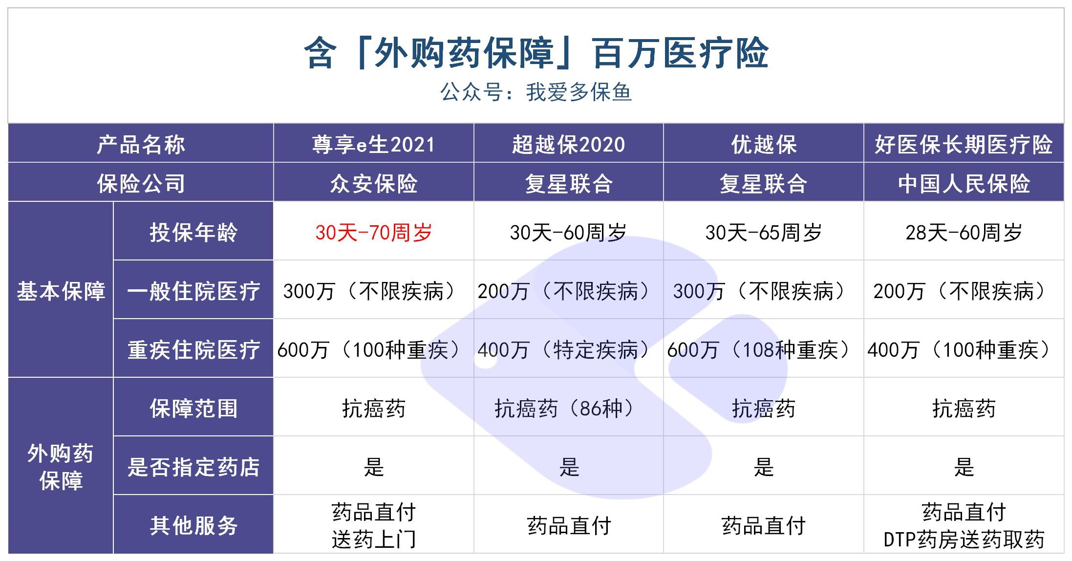 動(dòng)輒花費幾十萬(wàn)的“外購藥”，百萬(wàn)醫療險不能賠？