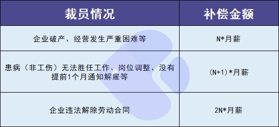 失業(yè)人員請注意！每月近2000元的失業(yè)金別忘了領(lǐng)！