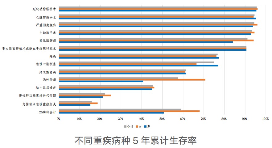 精算師告訴你：重疾險到底要不要買(mǎi)！