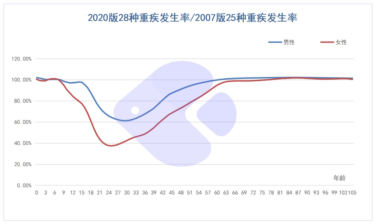 精算師告訴你：重疾險到底要不要買(mǎi)！