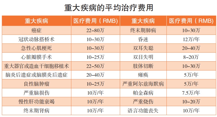 精算師告訴你：重疾險到底要不要買(mǎi)！
