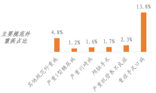 精算師告訴你：重疾險到底要不要買(mǎi)！