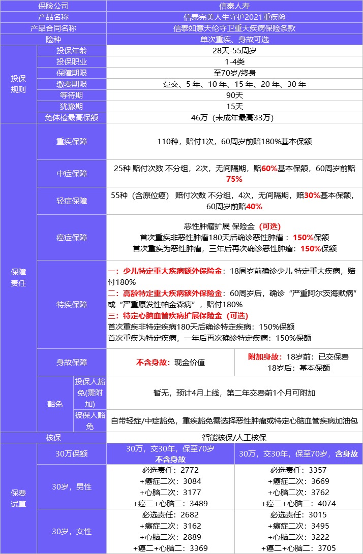 4月榜單 | 哪款重疾險性?xún)r(jià)比最高？