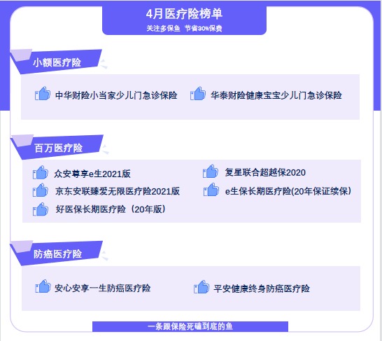 4月榜單 | 最值得買(mǎi)的醫療險都在這里！