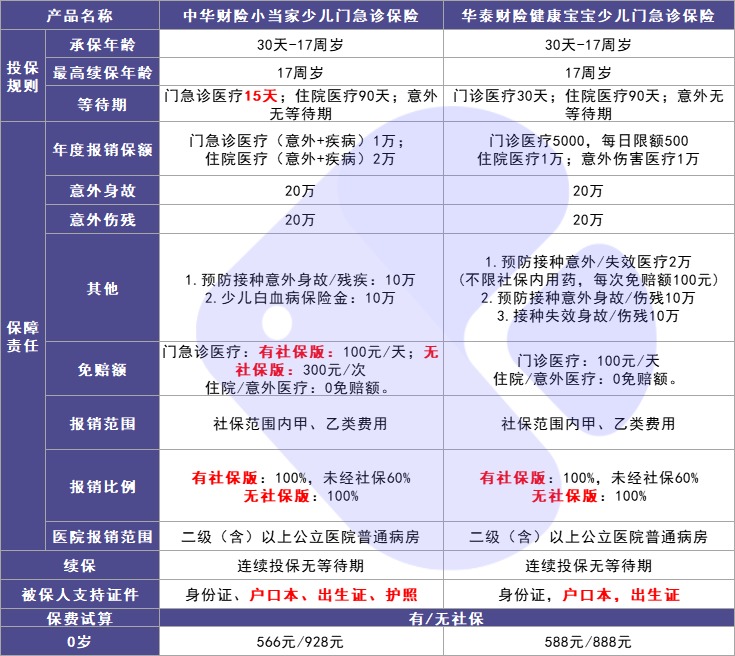 4月榜單 | 最值得買(mǎi)的醫療險都在這里！