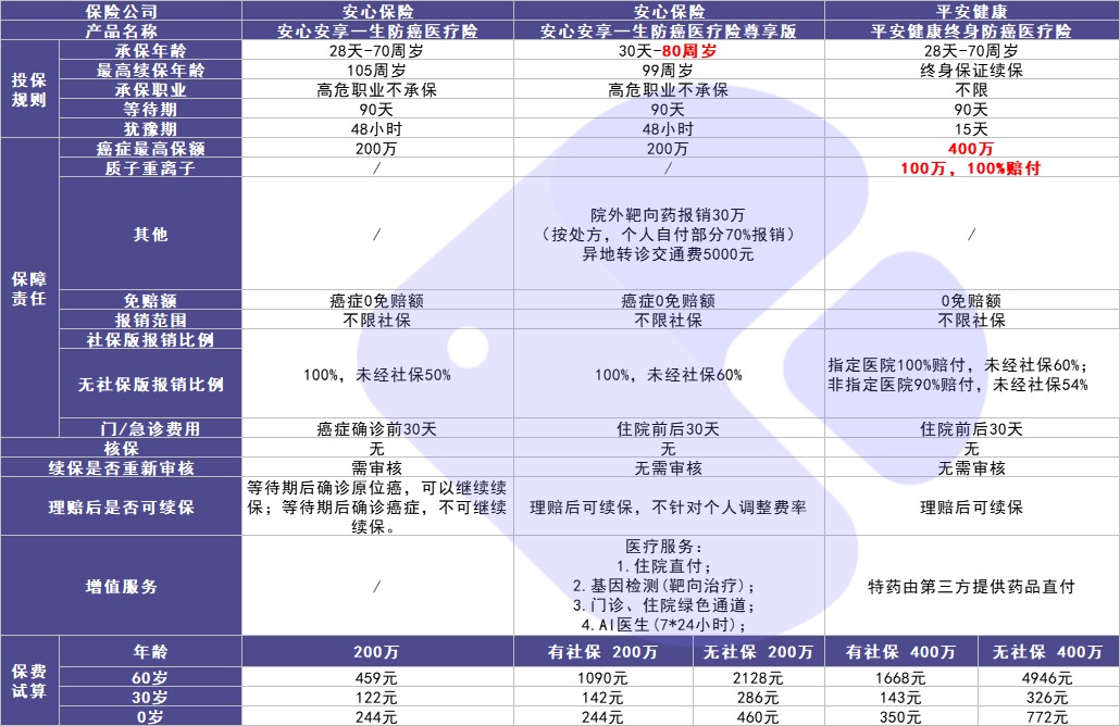 4月榜單 | 最值得買(mǎi)的醫療險都在這里！