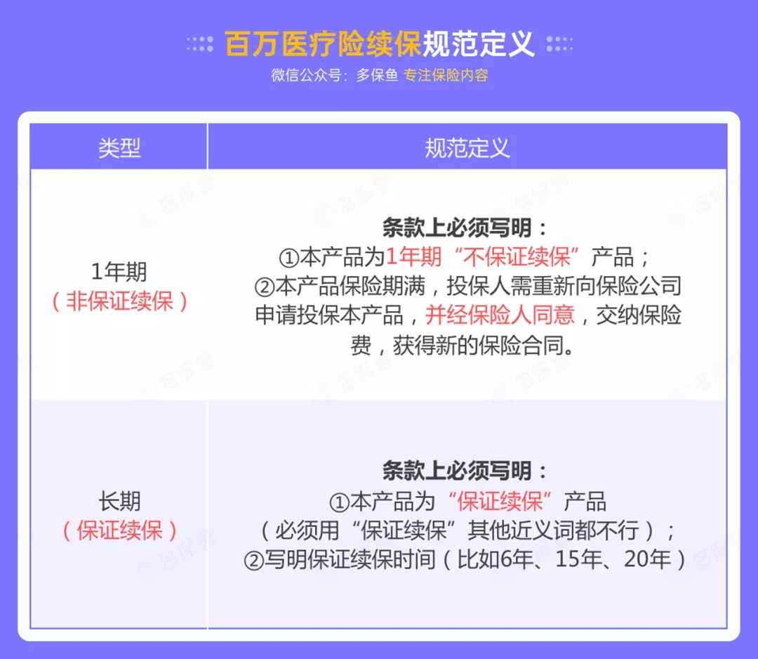 百萬(wàn)醫療險停售背后，被你忽視的“續保隱患”！