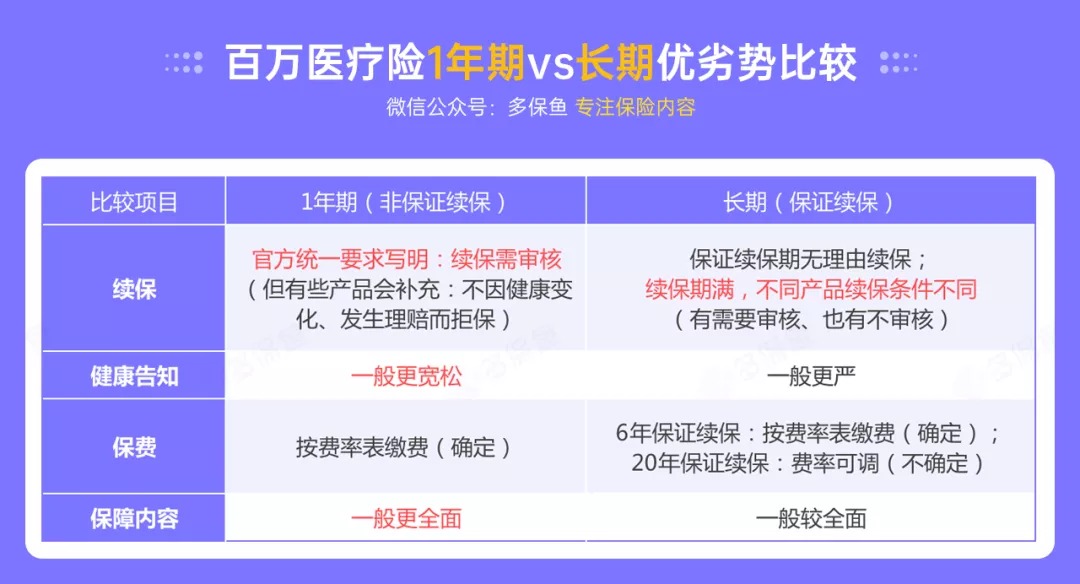 百萬(wàn)醫療險停售背后，被你忽視的“續保隱患”！