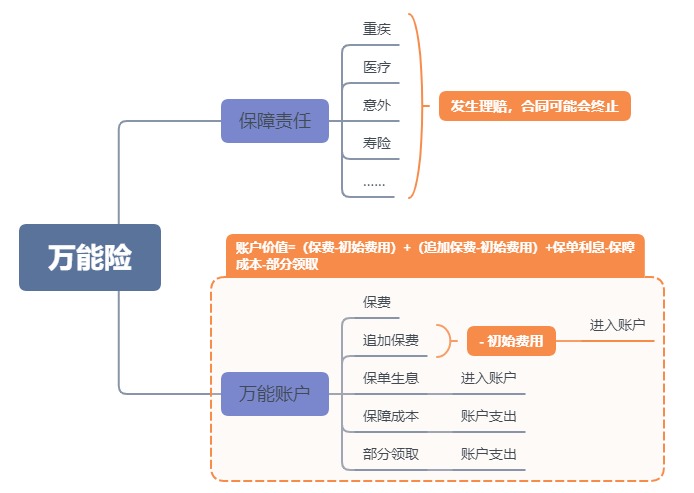 利率超5%？日計息月復利的萬(wàn)能險，竟然會(huì )虧錢(qián)！