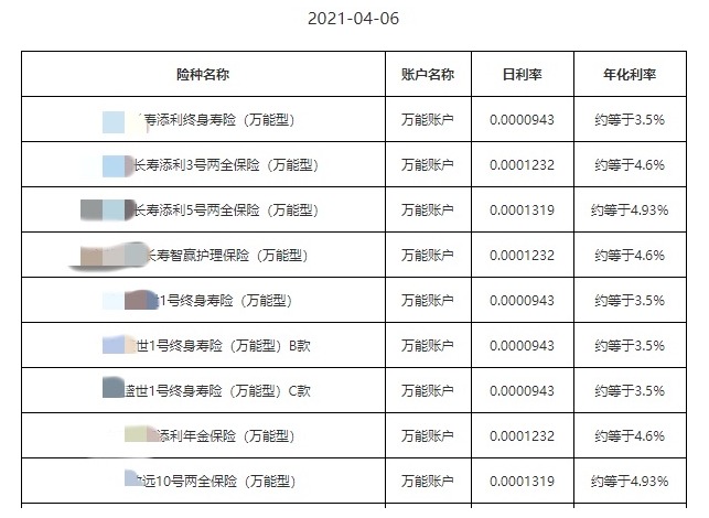 利率超5%？日計息月復利的萬(wàn)能險，竟然會(huì )虧錢(qián)！