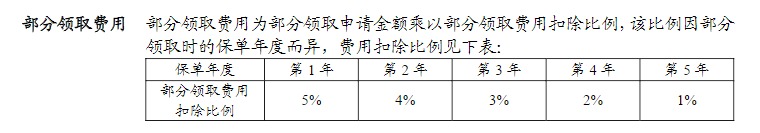 利率超5%？日計息月復利的萬(wàn)能險，竟然會(huì )虧錢(qián)！