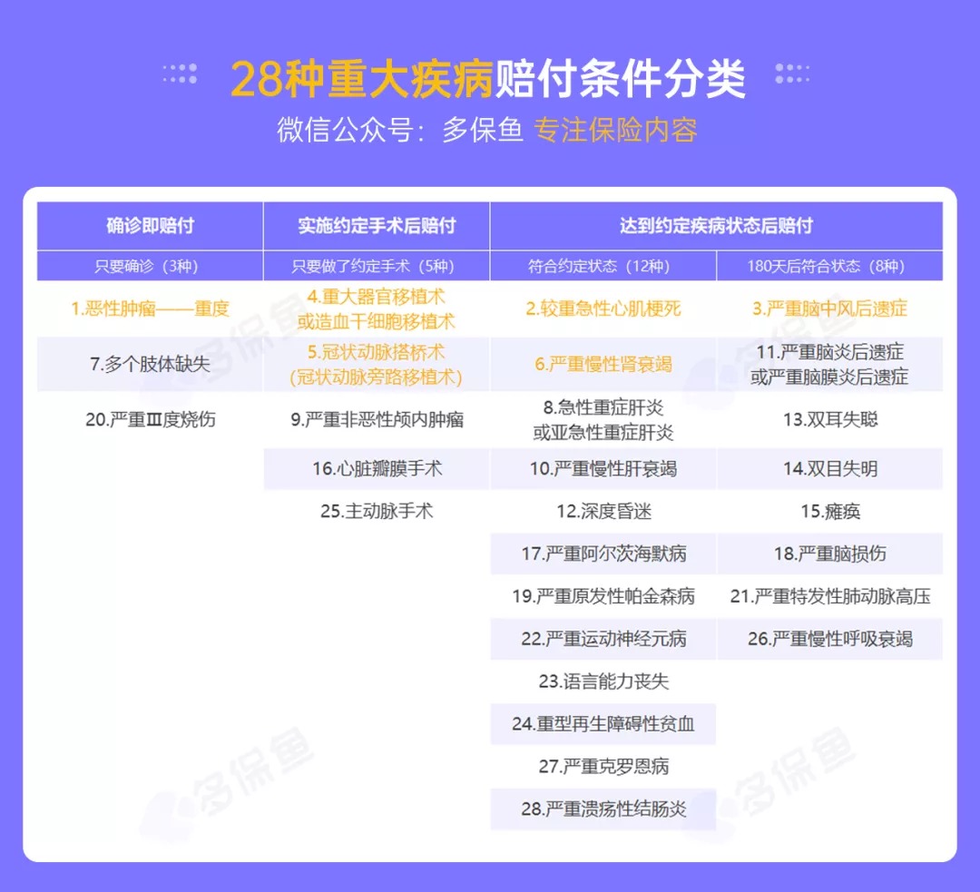 明明是條款里的重疾，保險公司為什么不賠錢(qián)？
