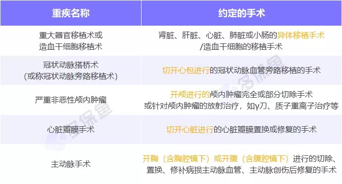 明明是條款里的重疾，保險公司為什么不賠錢(qián)？