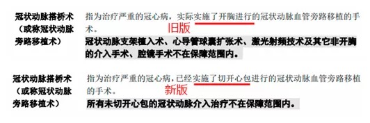 明明是條款里的重疾，保險公司為什么不賠錢(qián)？