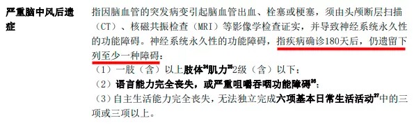 明明是條款里的重疾，保險公司為什么不賠錢(qián)？