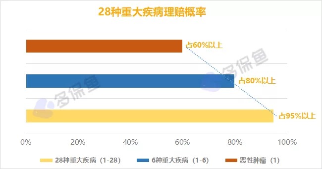 明明是條款里的重疾，保險公司為什么不賠錢(qián)？