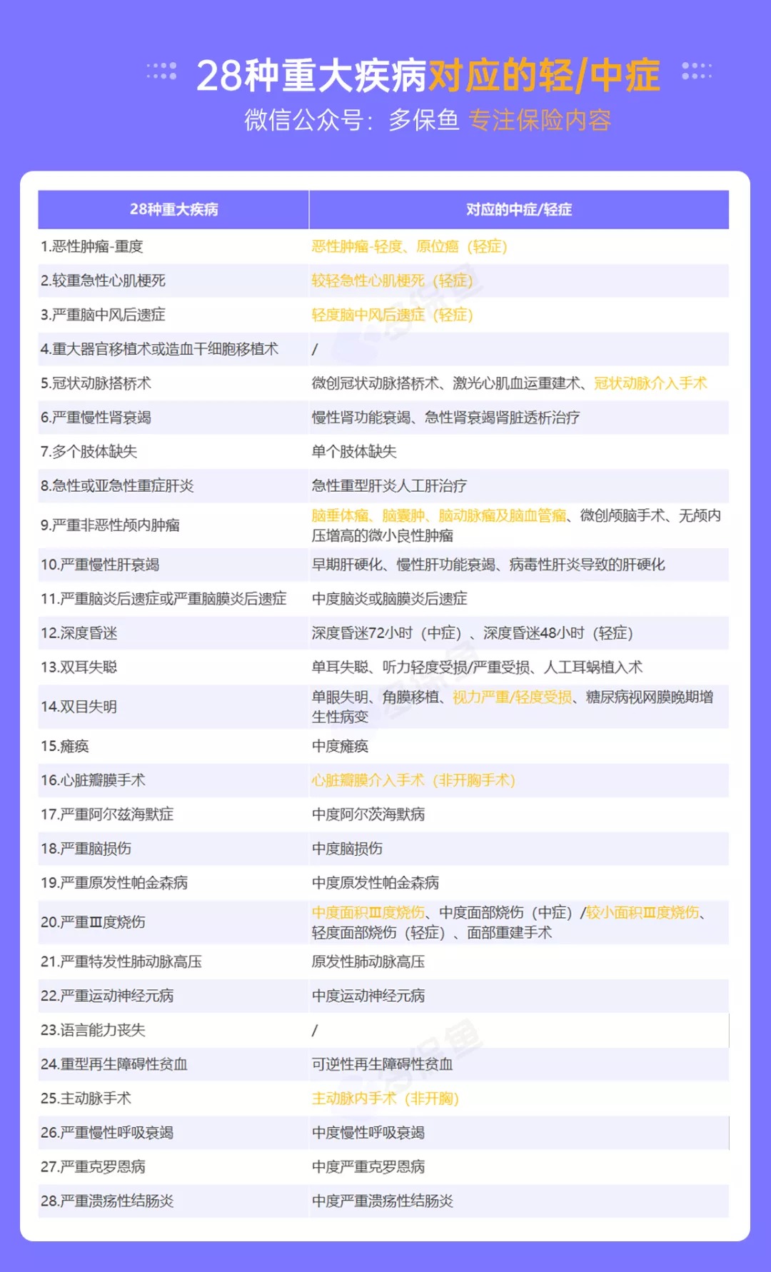 明明是條款里的重疾，保險公司為什么不賠錢(qián)？