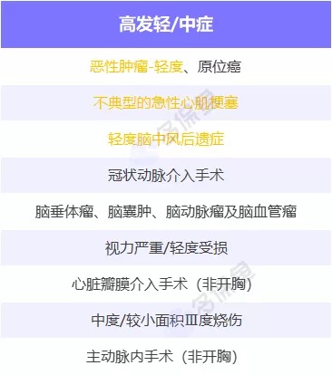 明明是條款里的重疾，保險公司為什么不賠錢(qián)？
