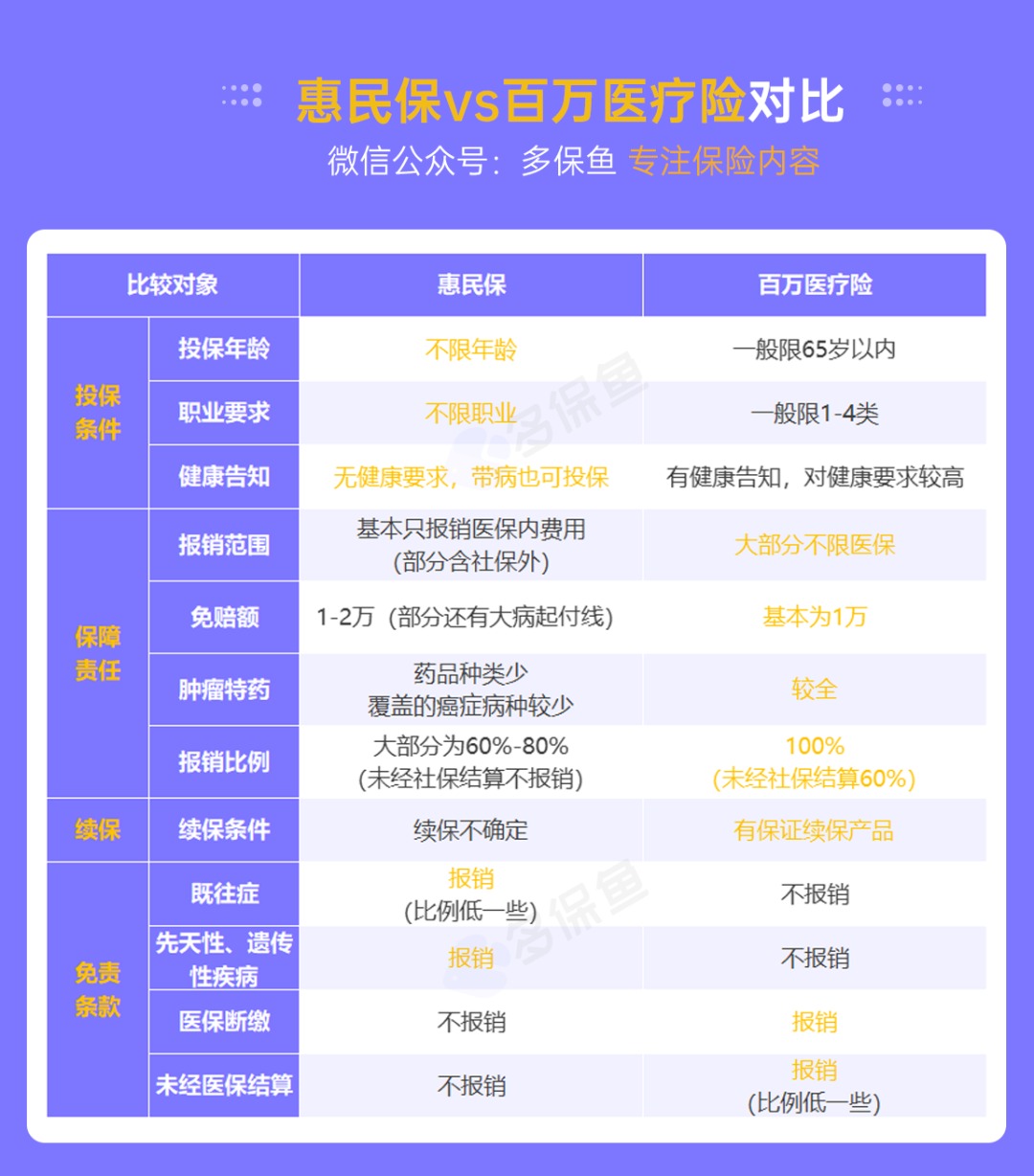 “惠民保”們來(lái)了，百萬(wàn)醫療險還有必要買(mǎi)嗎？