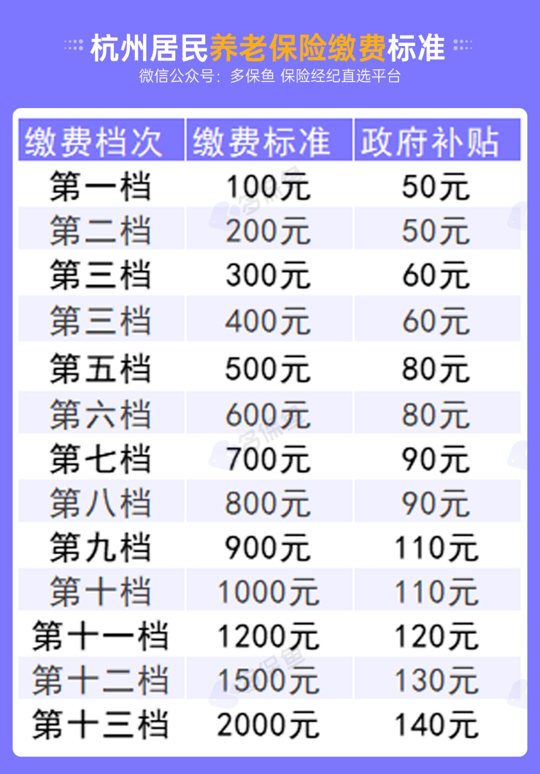 不交社保，自己存錢(qián)退休后收益更高？