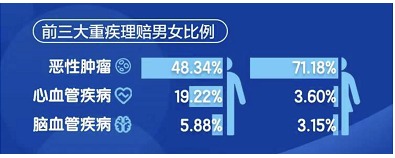 沒(méi)在條款約定里，竟然也能獲賠20萬(wàn)
