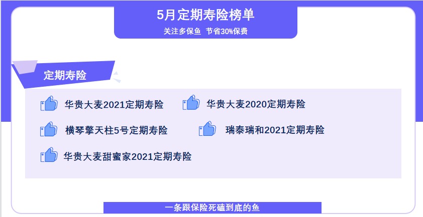 5月定期壽險榜單來(lái)了，最值得買(mǎi)了都在這！