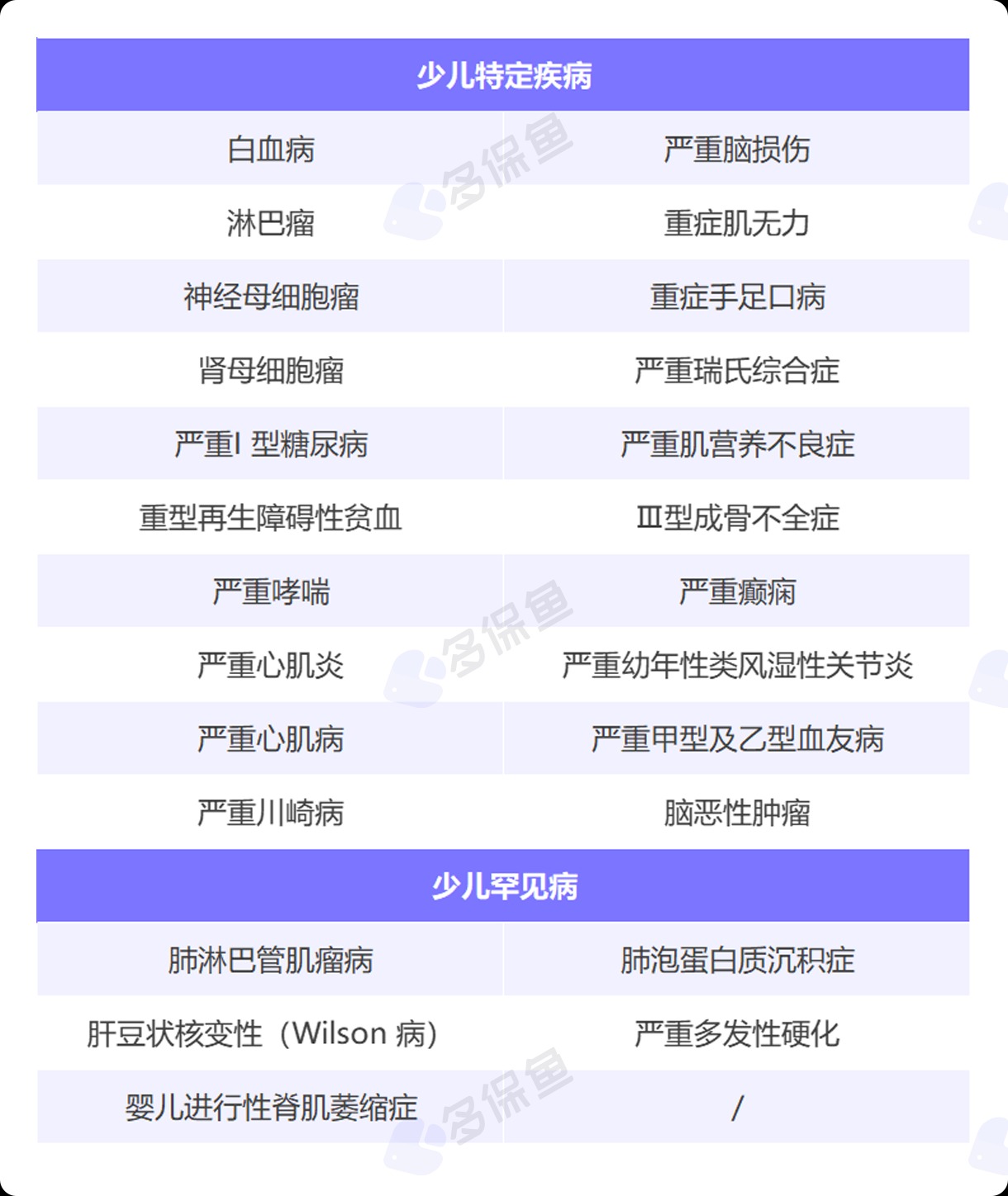 每月榜單 | 7月重疾險榜單公布來(lái)了！