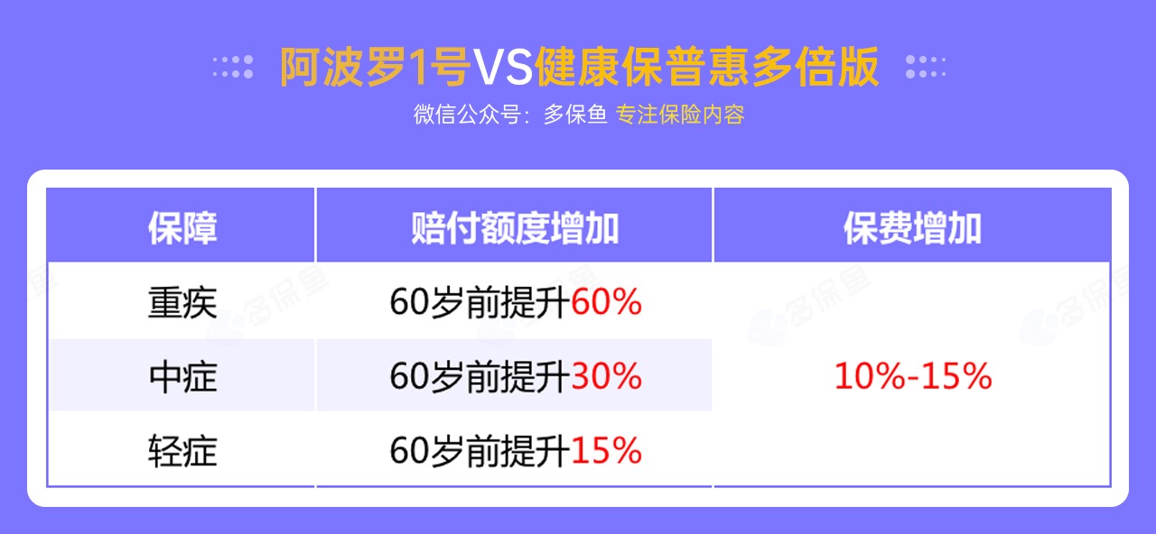 每月榜單 | 7月重疾險榜單公布來(lái)了！