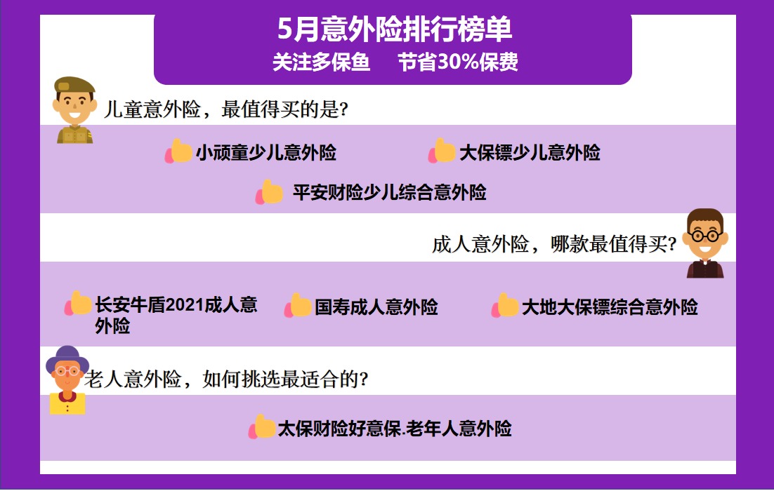 每月榜單 | 5月熱門(mén)意外險榜單來(lái)了！
