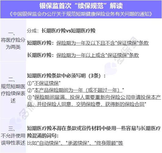 醫療險續保再地震！銀保監再發(fā)整改要求，哪些產(chǎn)品受影響？