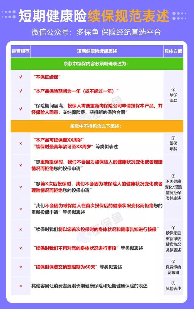 醫療險續保再地震！銀保監再發(fā)整改要求，哪些產(chǎn)品受影響？