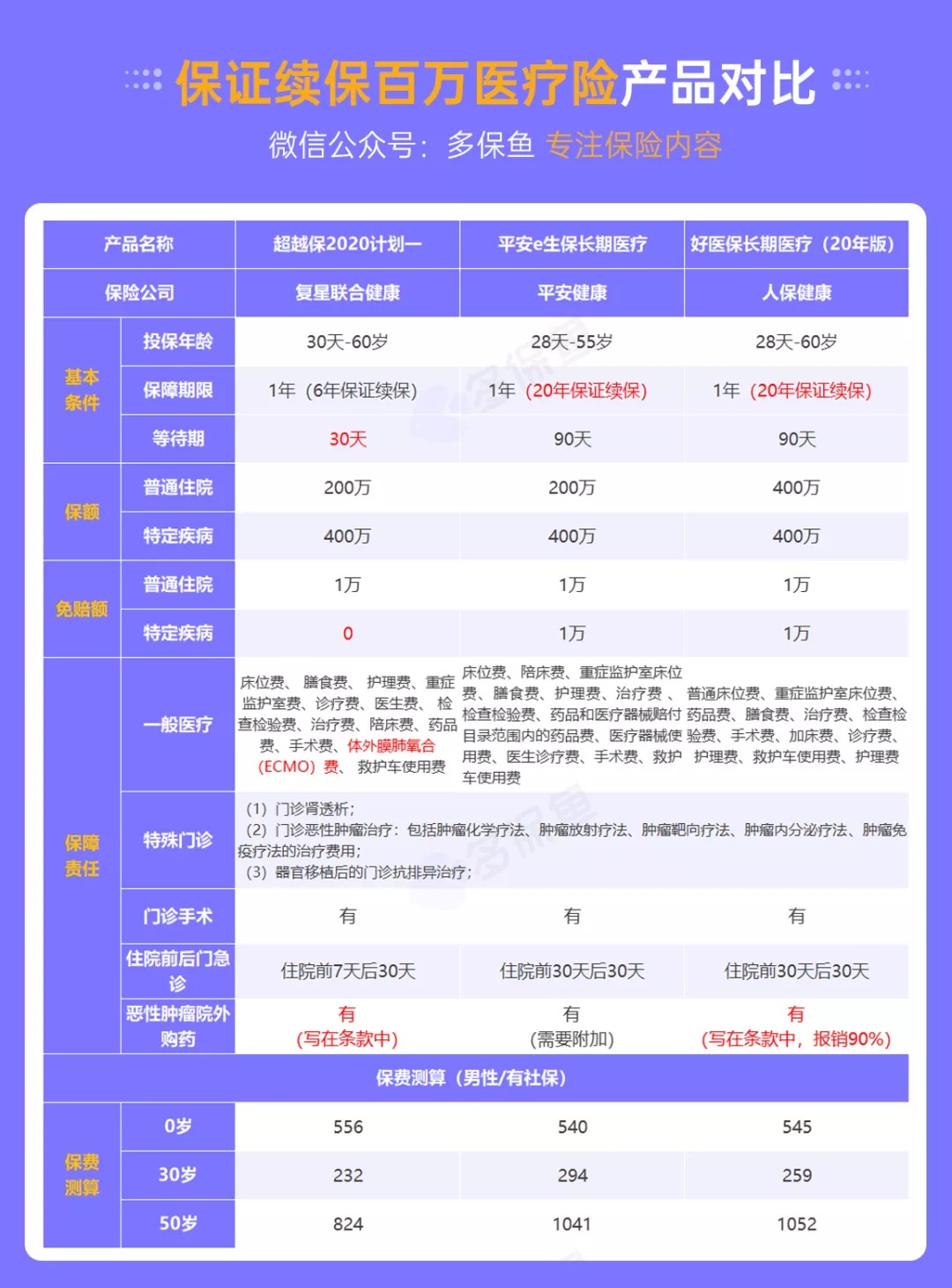醫療險續保再地震！銀保監再發(fā)整改要求，哪些產(chǎn)品受影響？