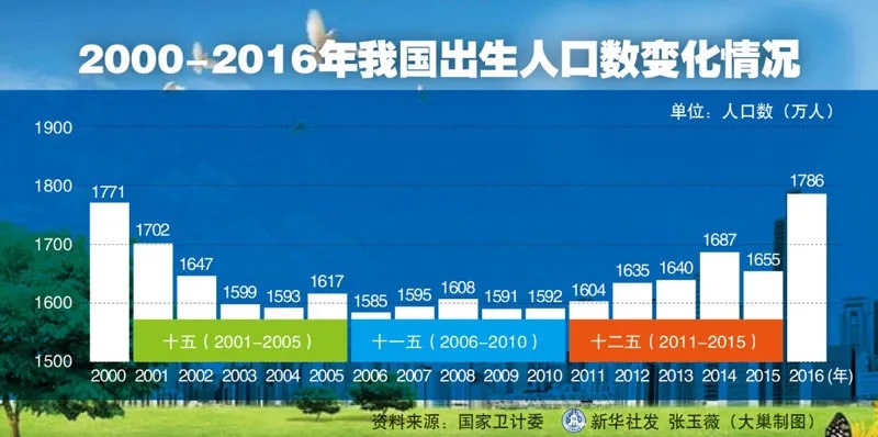 人口普查數據公布，2.6億老年人口誰(shuí)來(lái)養老？