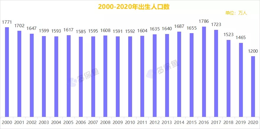 人口普查數據公布，2.6億老年人口誰(shuí)來(lái)養老？