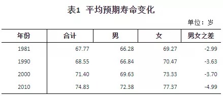 人口普查數據公布，2.6億老年人口誰(shuí)來(lái)養老？