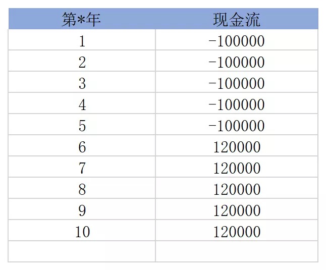 買(mǎi)保險真的能賺錢(qián)？揭秘保險收益的真相！