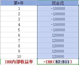 買(mǎi)保險真的能賺錢(qián)？揭秘保險收益的真相！