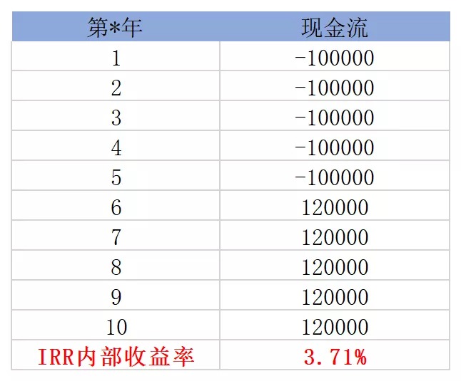 買(mǎi)保險真的能賺錢(qián)？揭秘保險收益的真相！