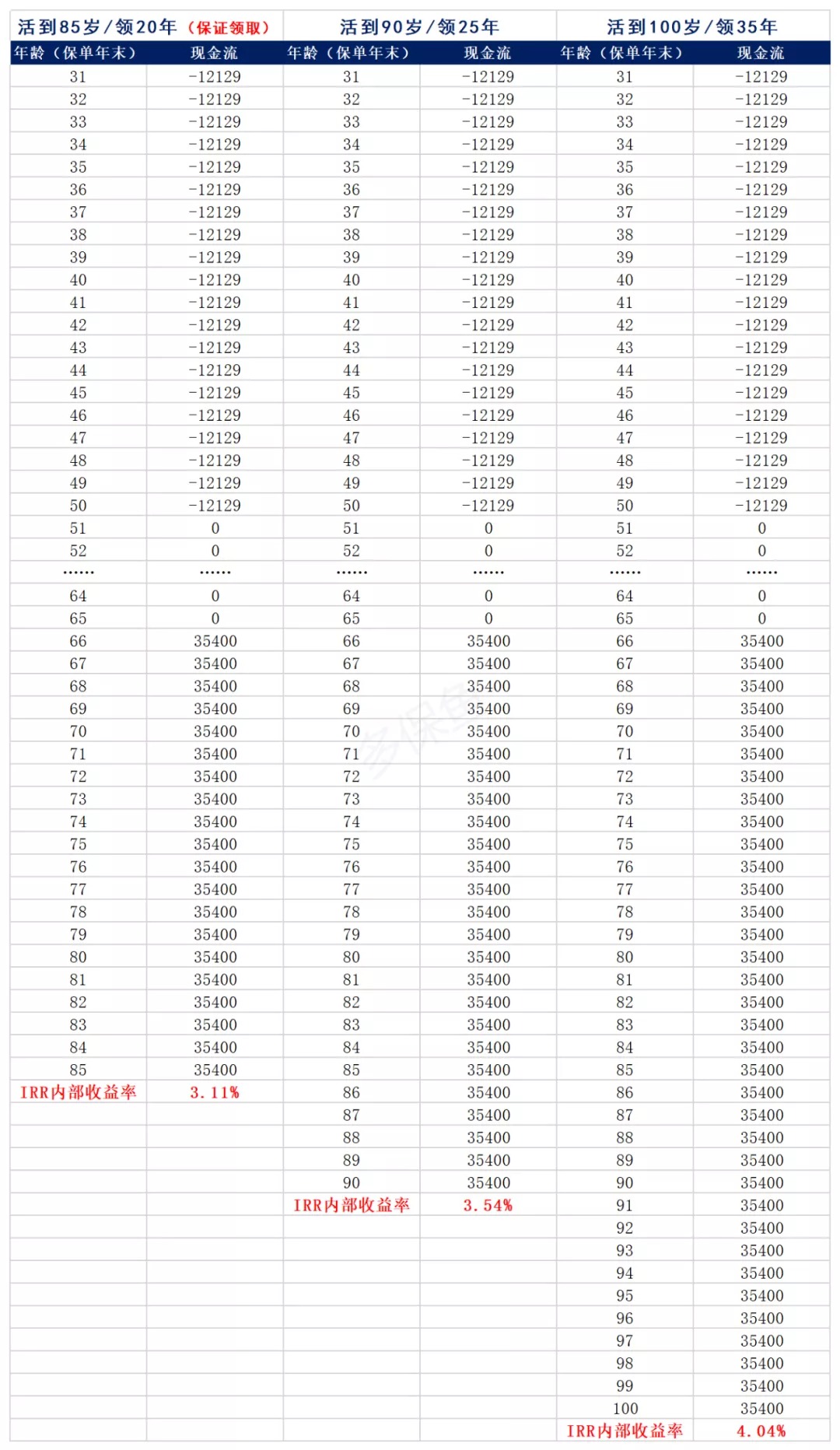買(mǎi)保險真的能賺錢(qián)？揭秘保險收益的真相！