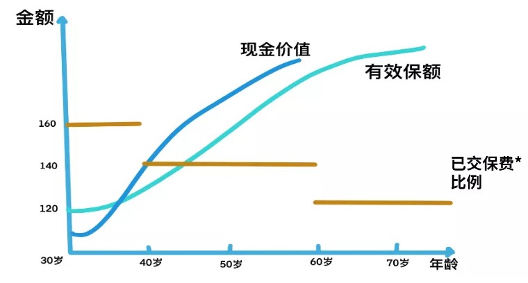 買(mǎi)保險真的能賺錢(qián)？揭秘保險收益的真相！