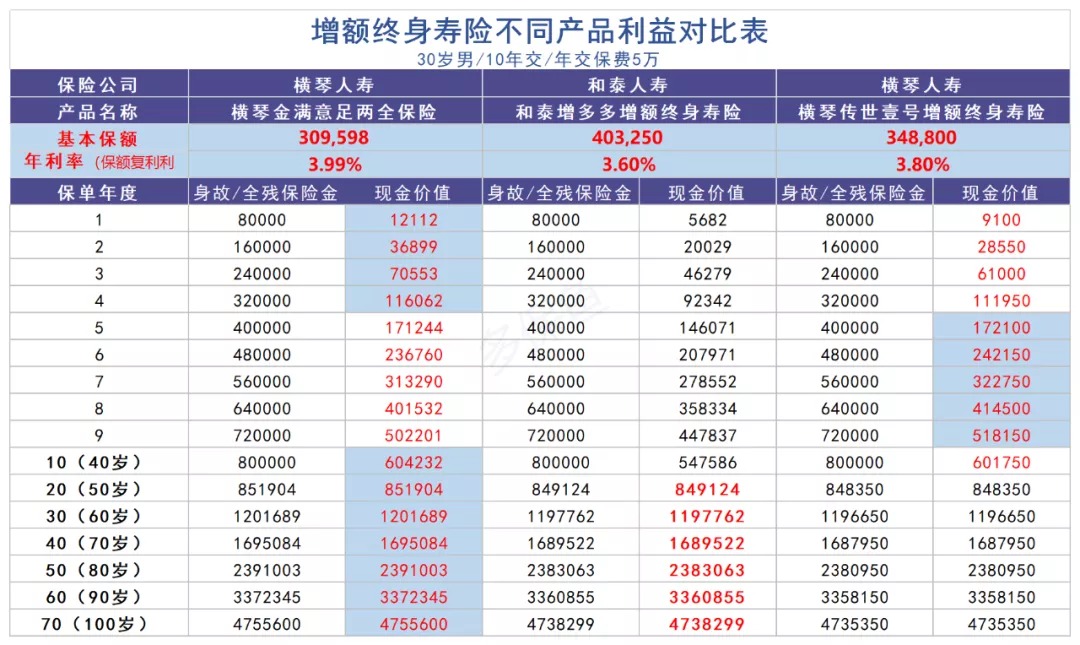 買(mǎi)保險真的能賺錢(qián)？揭秘保險收益的真相！