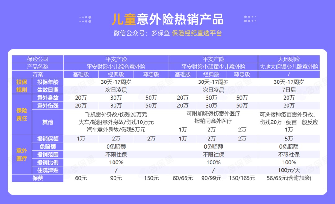 腰扭傷賠了萬(wàn)元醫療費！魚(yú)刺卡喉也能賠？