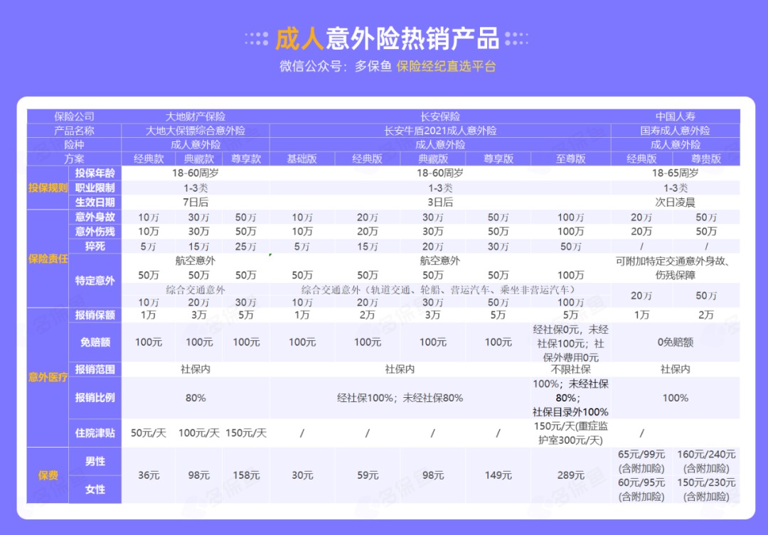腰扭傷賠了萬(wàn)元醫療費！魚(yú)刺卡喉也能賠？