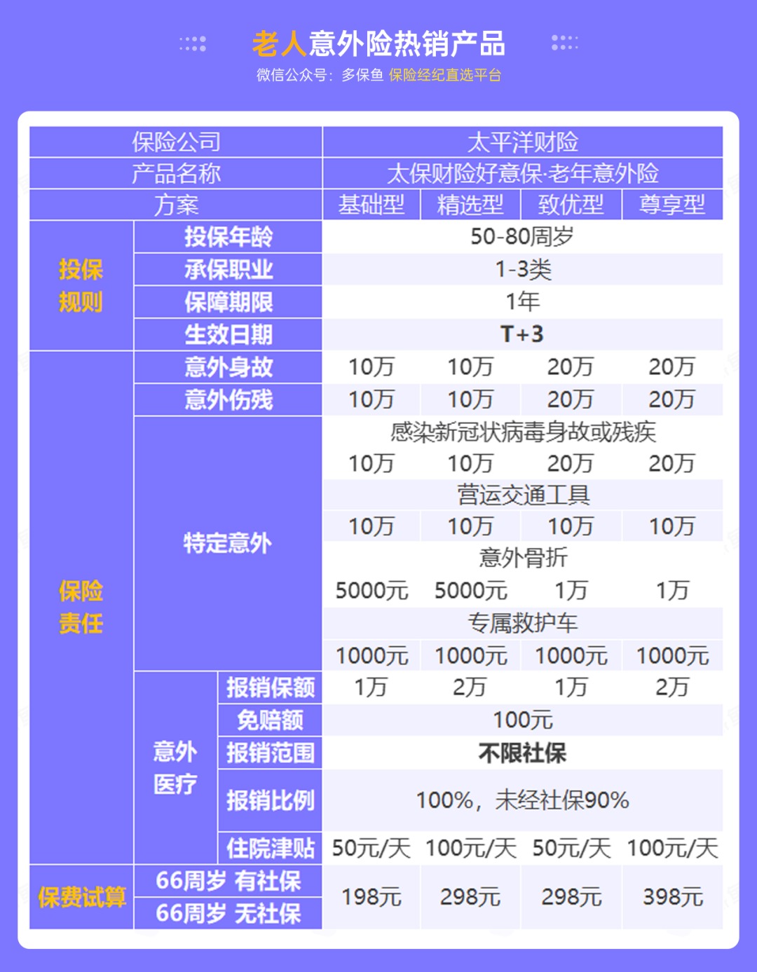 腰扭傷賠了萬(wàn)元醫療費！魚(yú)刺卡喉也能賠？