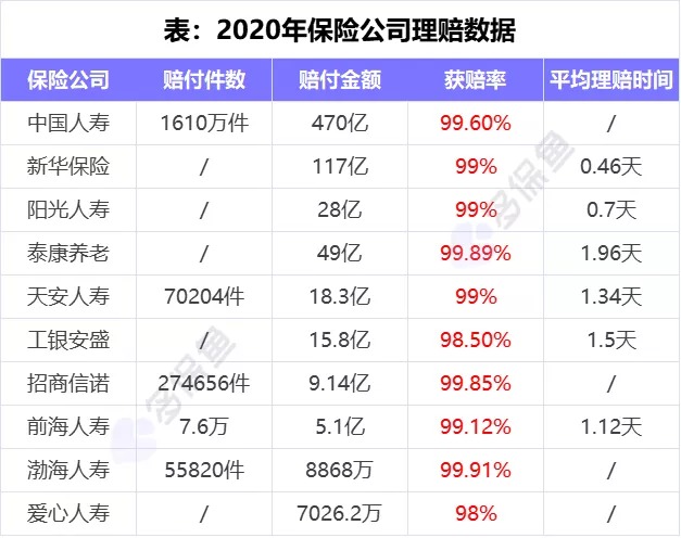 理賠內幕揭秘！我們的身體情況保險公司都能查到？